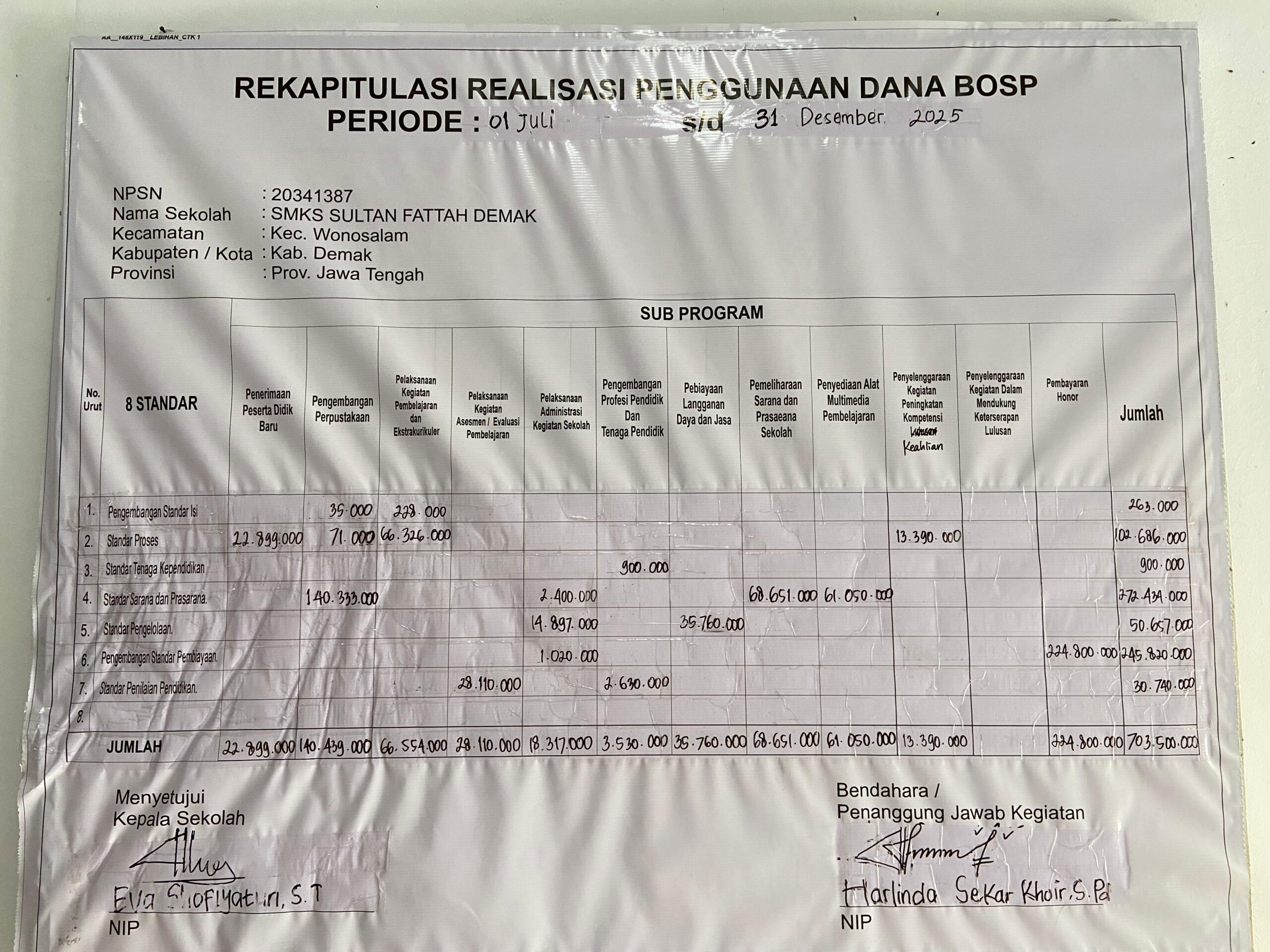 REKAPITULASI REALISASI PENGGUNAAN DANA BOSP